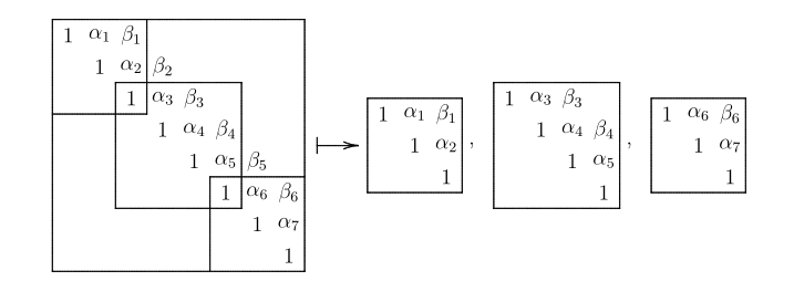 Representations of the group of two-diagonal triangular matrices.